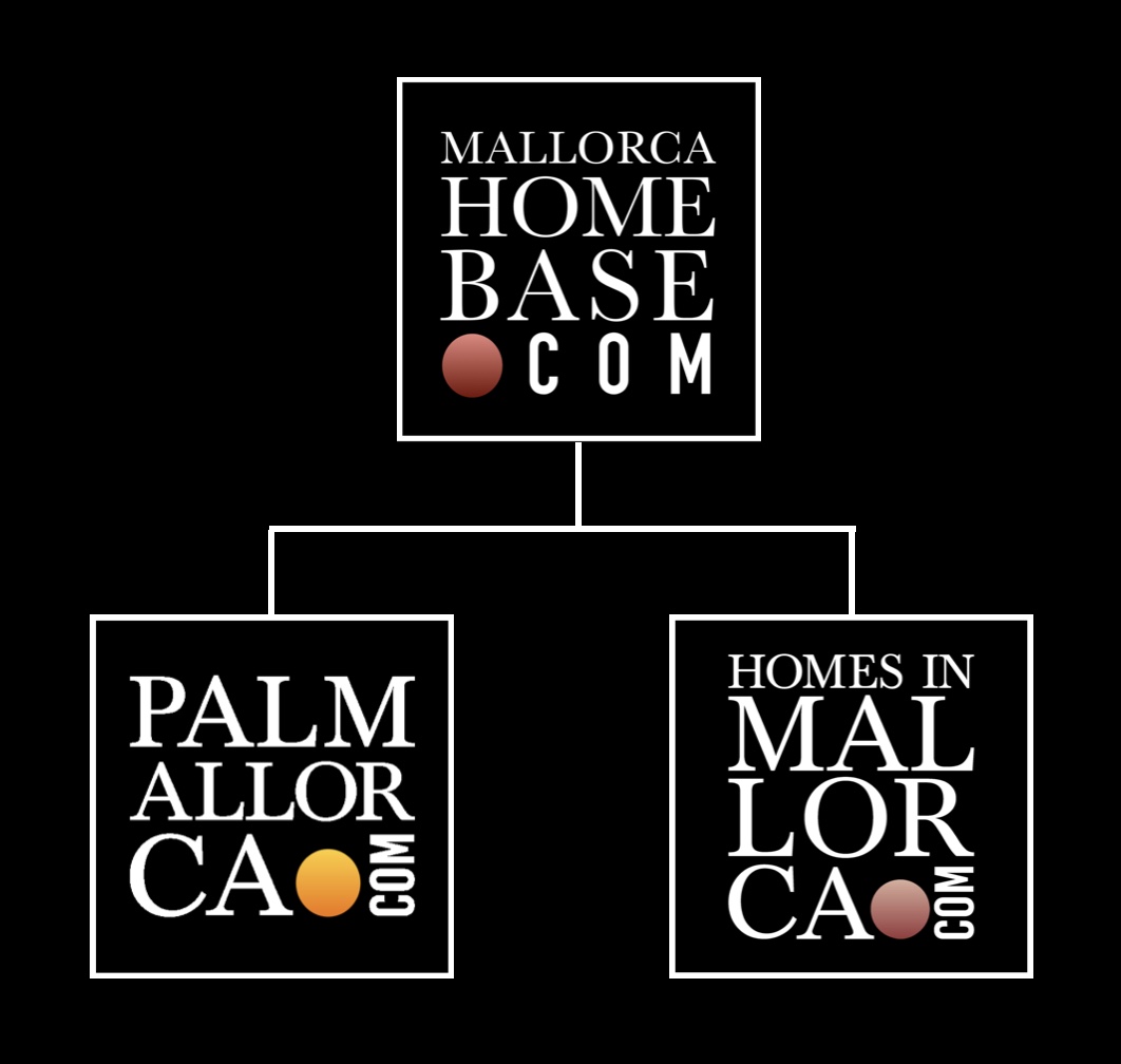 Billede 23.06.2025 kl. 17.03 | Mallorca Homebase