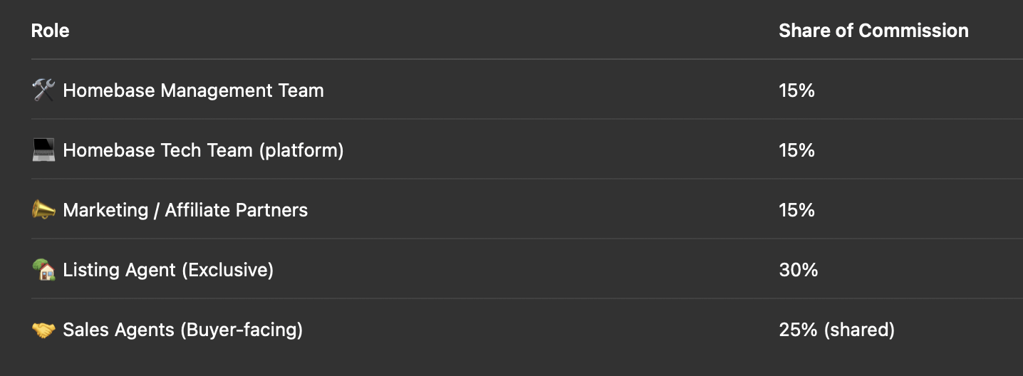 Skaermbillede 2025 10 05 kl. 13.01.43 | Mallorca Homebase
